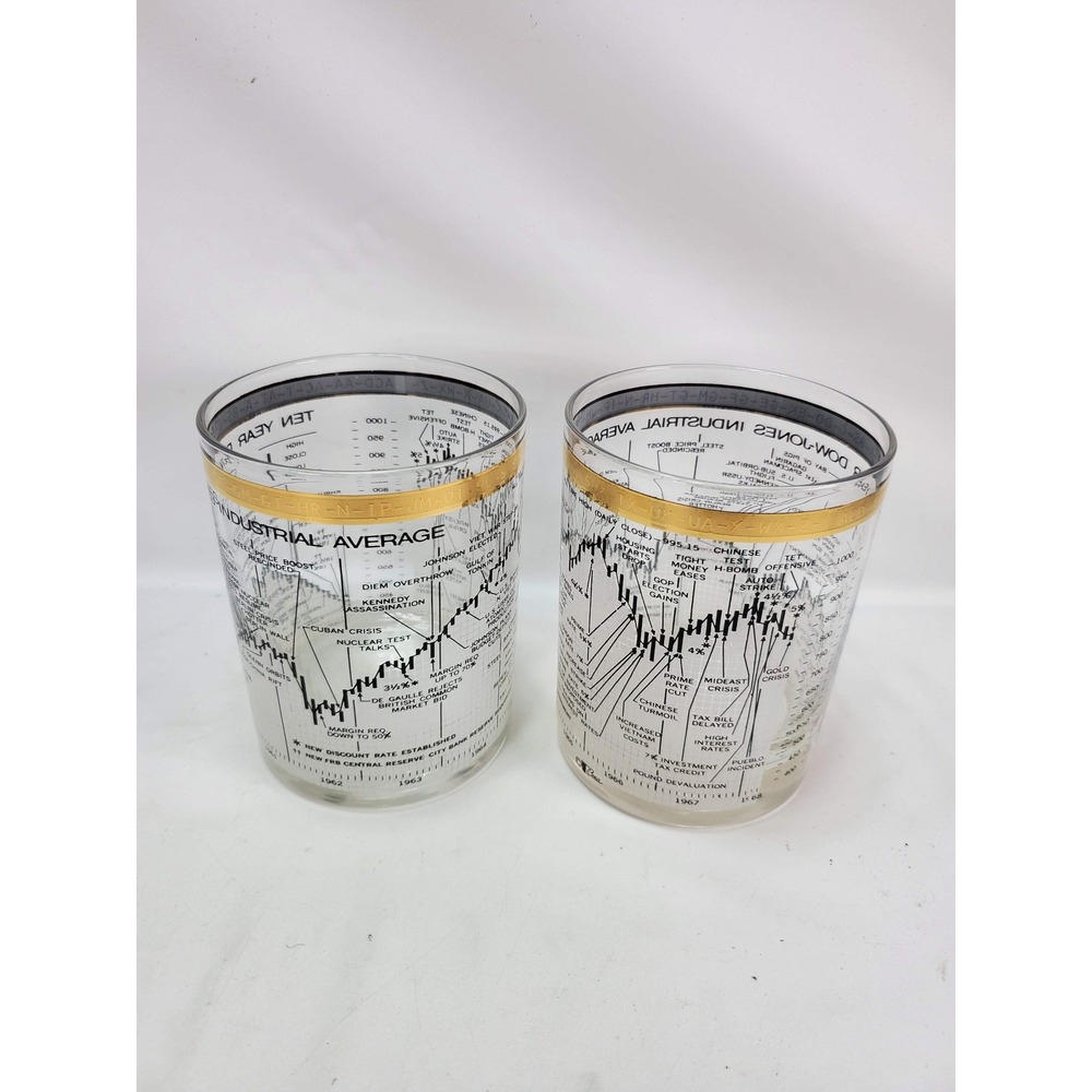 Cera Dow Jones Industrial Average Rocks Glasses Set of 2 Clear Gold MCM Vintage